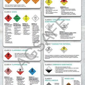 FSA Fire Extinguisher Selection Chart (Free) – Agsafe Store